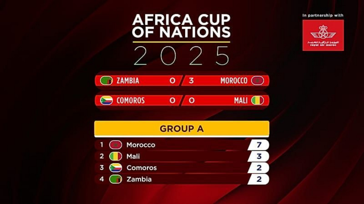 afrika cup 2025 tv übertragung